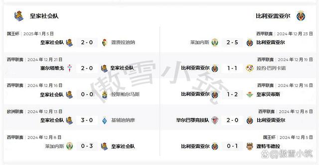 九游APP-关于比利亚雷亚尔豪胜皇家社会，积分榜上升的信息