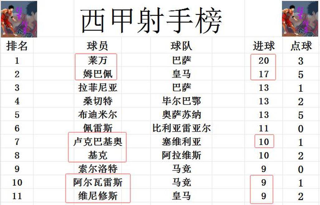九游体育平台-马洛卡客场打平瓦伦西亚，积分略有增加