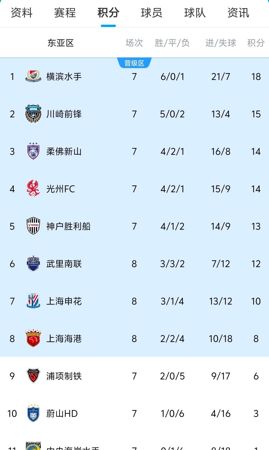 九游体育APP下载-东亚球队在最新一场国际比赛中大获全胜