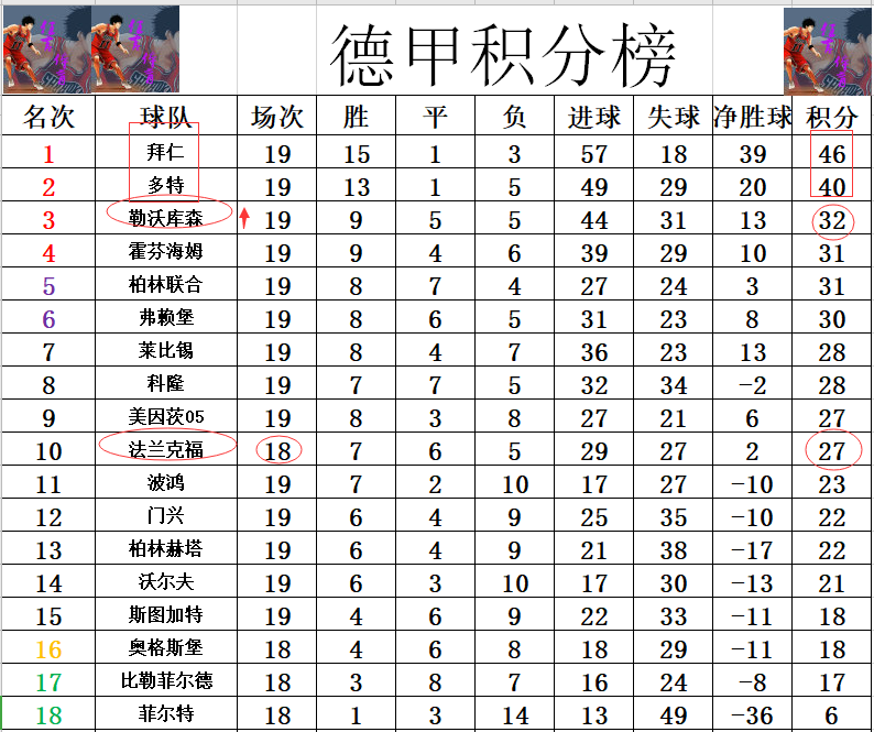 九游娱乐-弗赖堡客场告捷,跃升积分榜前八的简单介绍