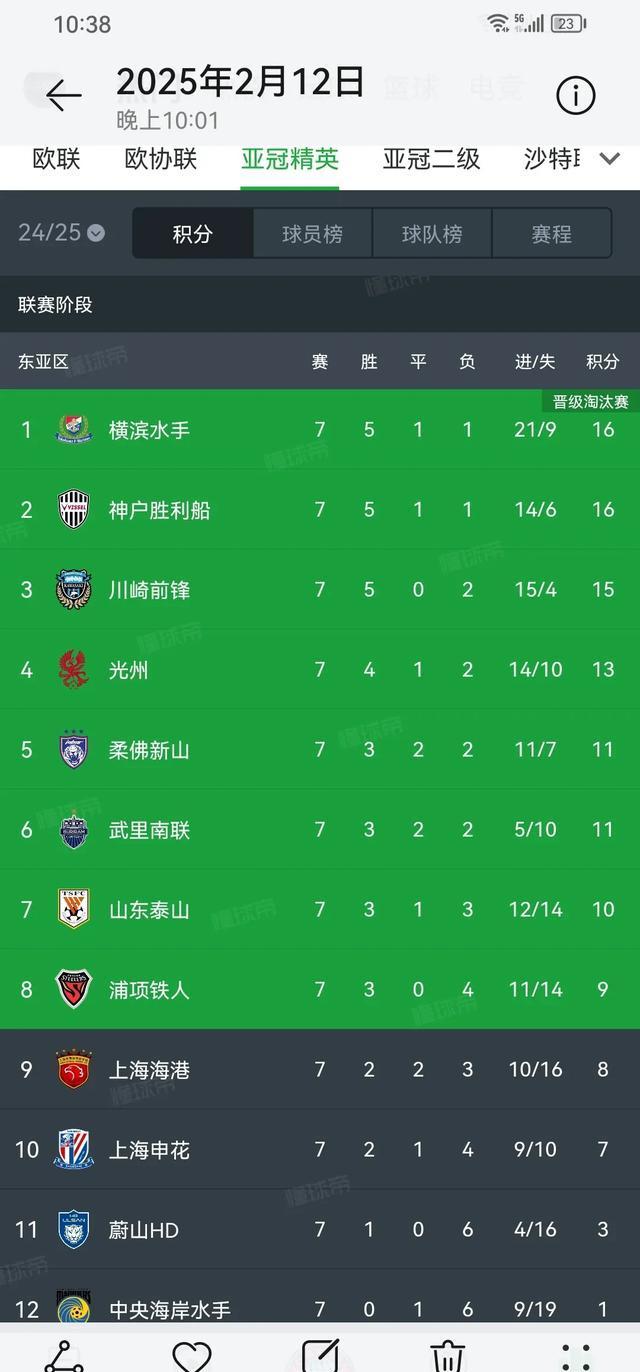 9you娱乐-包含亚冠淘汰赛战队名单曝光，激烈对决的词条