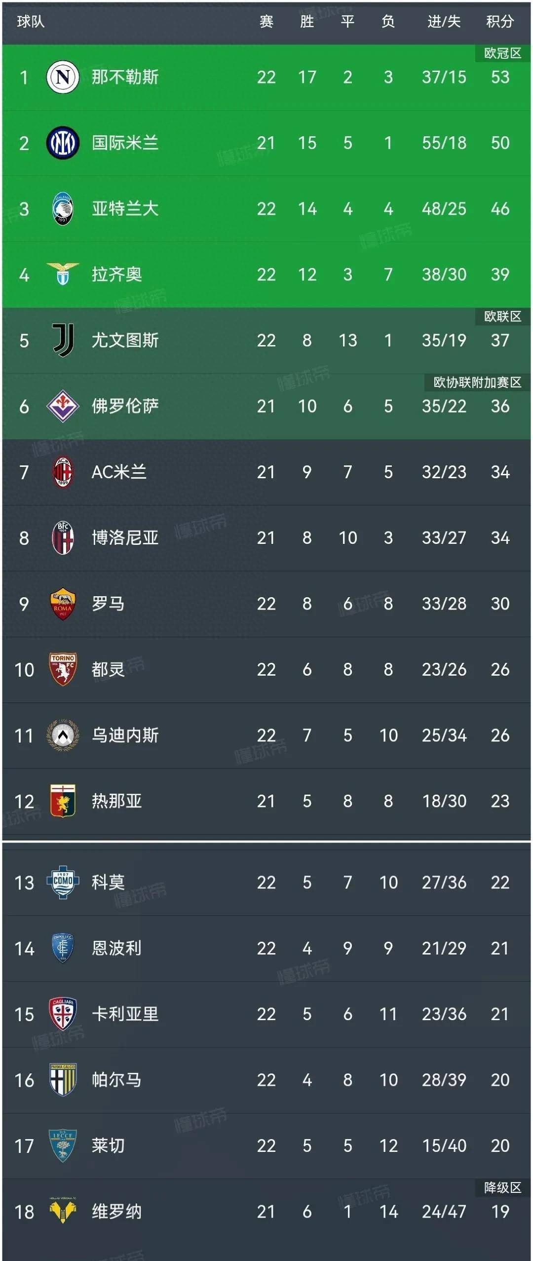 九游体育官方入口-罗马客场险胜对手,赢得比赛成功