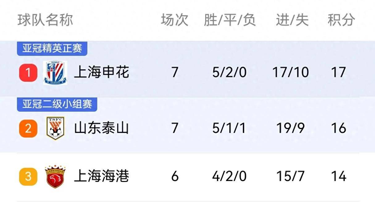 九游中国-大连一方主场豪取六连胜，稳坐中超积分榜榜首的简单介绍