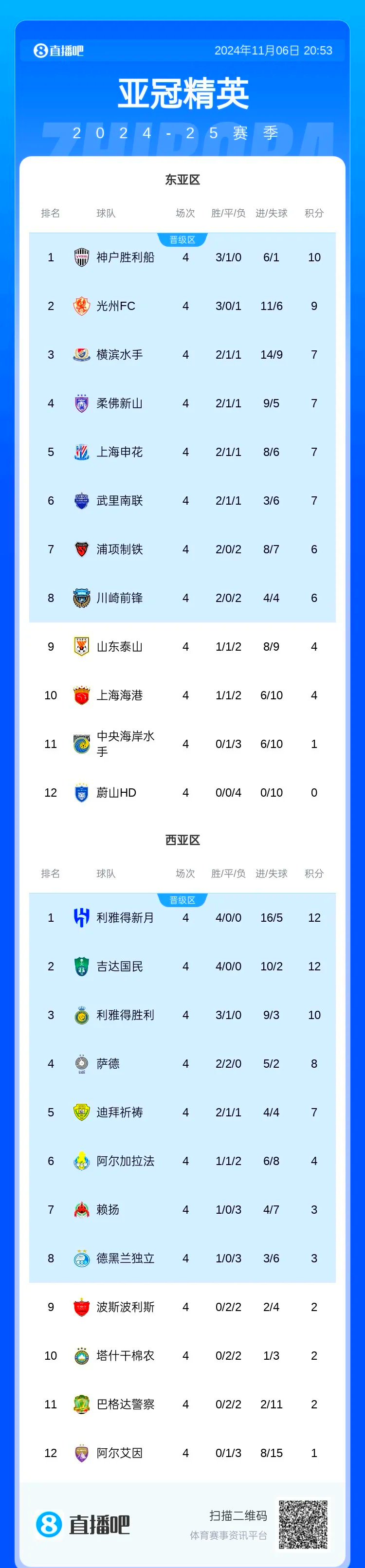 九游官网-包含上港主场胜大夫火熊猫,争夺亚冠出线权的词条