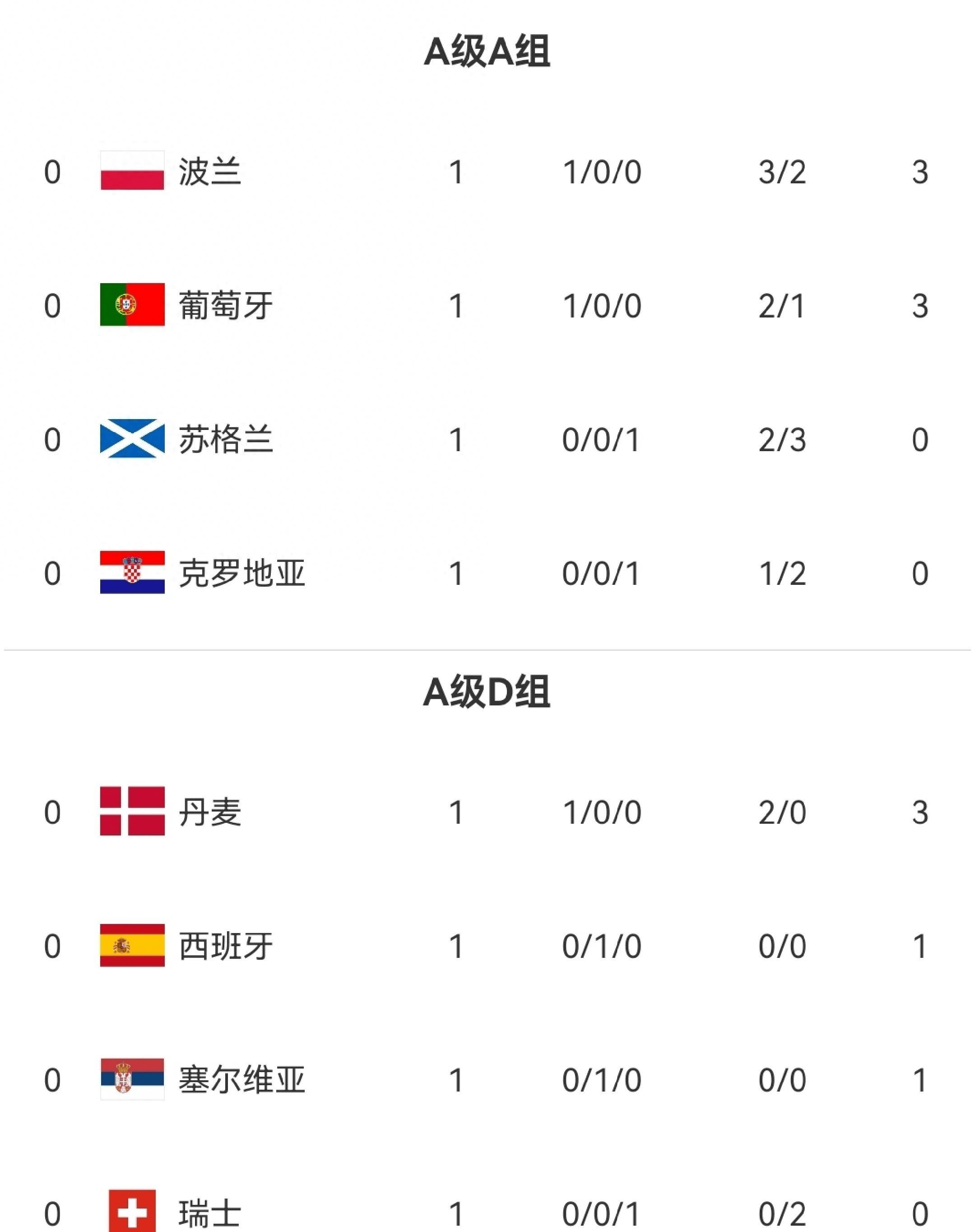 九游VIP-匈牙利队突围晋级欧国联八强