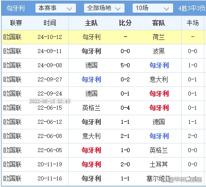 九游VIP-匈牙利队突围晋级欧国联八强
