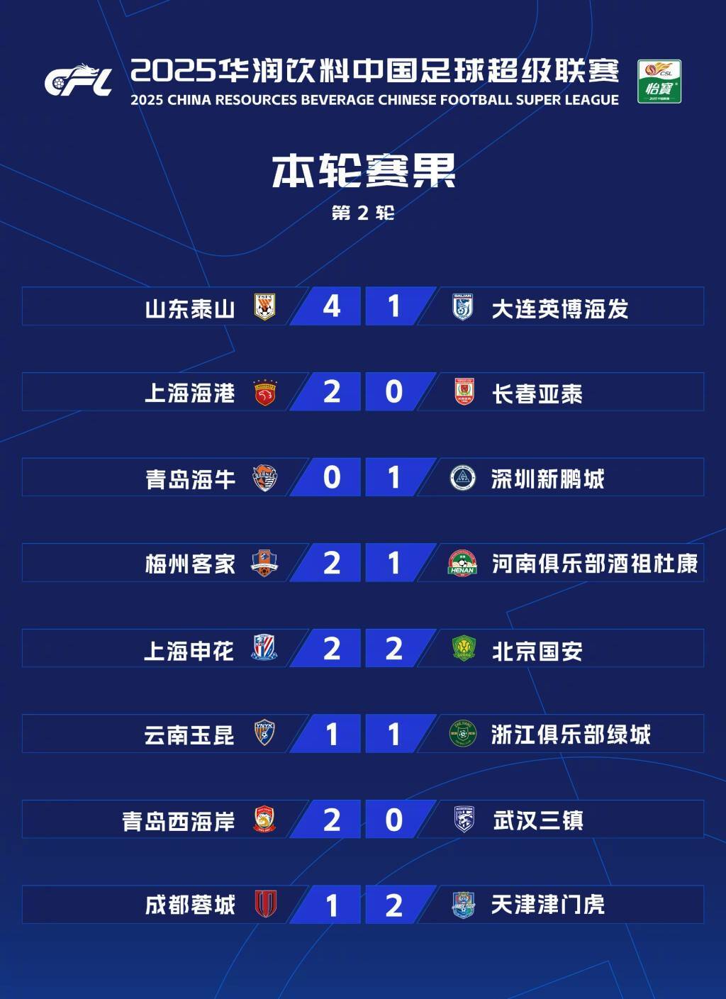 九游VIP-包含上港三连胜，成功刷新中超连胜纪录的词条