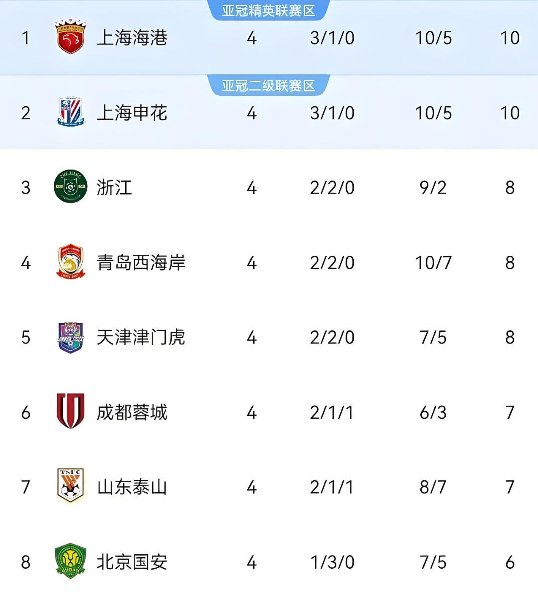 九游VIP-江苏苏宁主场大胜上海申花，积分榜稳居前列的简单介绍