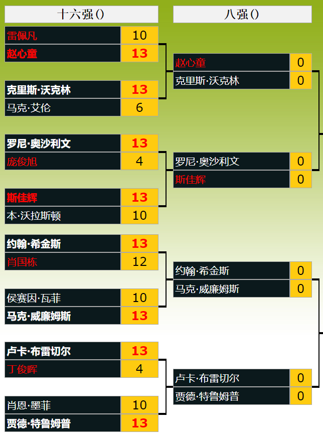 九游娱乐网页-英格兰羽毛球队鏖战法国羽毛球队,陶菲克绝境逆转